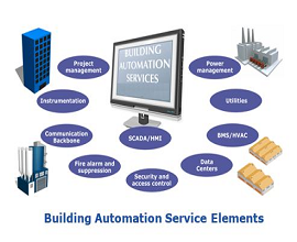 images/offer/bms-automation-&-security-services.png
